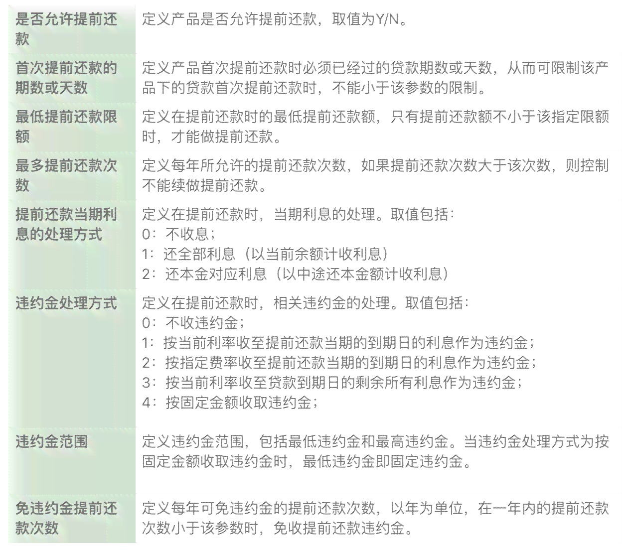 新关于还款计划，首期款是否必须支付？了解详细还款细则和条件。