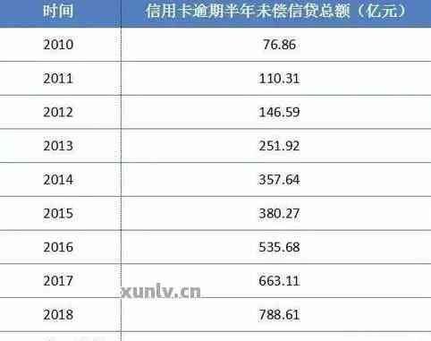 中国建设银行信用卡逾期十年后的利息计算及总额查询