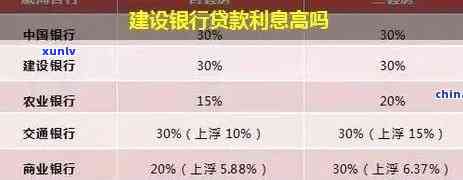 中国建设银行信用卡逾期十年后的利息计算及总额查询