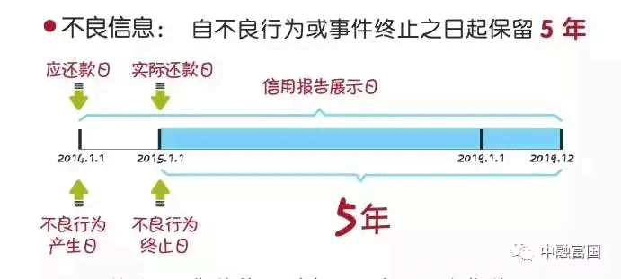 逾期后还清信用卡欠款并销卡：全面解析可能面临的后果及应对策略