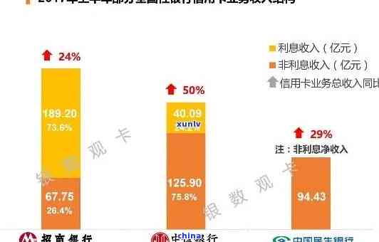 招商银行信用卡逾期一天的影响：、房贷、贷款全解析