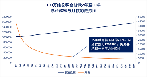 理解还款宽限期：计算方式、影响与应对策略