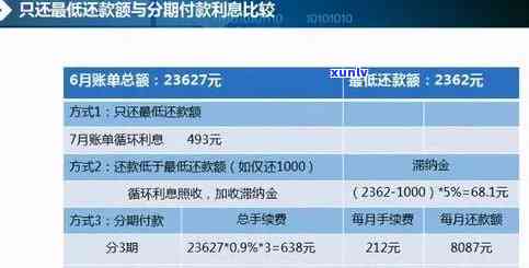 五万元信用卡账单分24期偿还的利息计算方式及结果分析