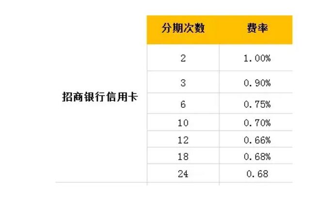 信用卡5万额度分期24期手续费详解，助您轻松计算还款总金额和每期费用