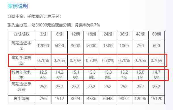 信用卡5万额度分期24期手续费详解，助您轻松计算还款总金额和每期费用