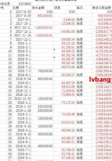 橙分期还款全解析：如何操作、费用计算及可能遇到的问题