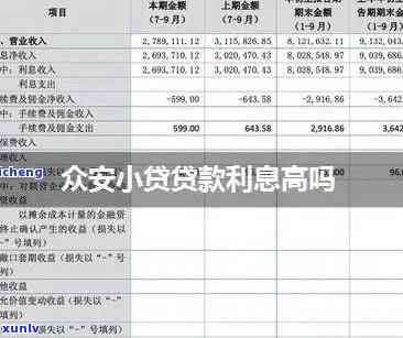 众安贷逾期十天会怎样：处理方式及利息影响全解析