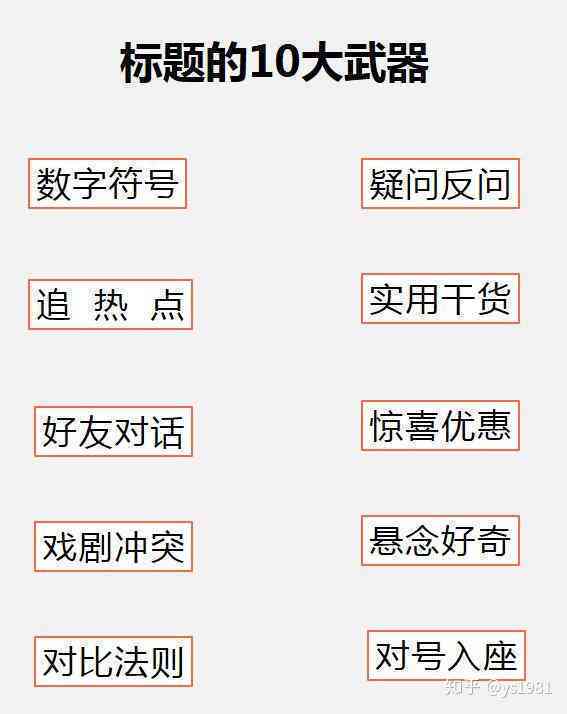 好的，我可以帮你写一个新标题。请问你需要加入哪些关键词呢？