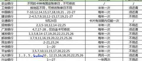 信用卡还款状况详细报告：逾期、欠款和优化策略