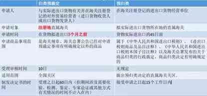 海关罚款记录消除时间：详细步骤与时效分析