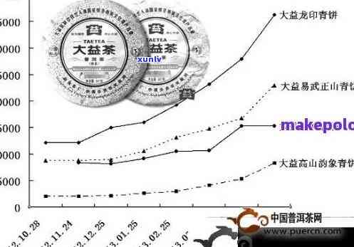 全球原产地普洱茶厂家实力榜单：品质越与价格对比一览