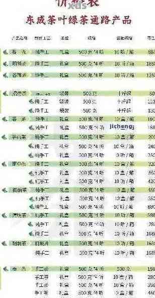 全球原产地普洱茶厂家实力榜单：品质越与价格对比一览