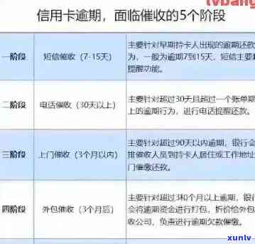 信用卡逾期要寄信件吗？如何处理，逾期还款银行寄信相关问题解答