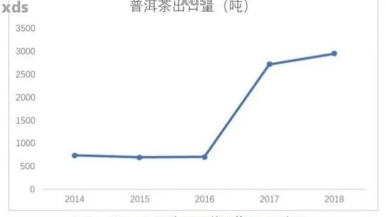 东莞普洱茶爆雷全面解析：起源、影响、处理方式与市场监管措