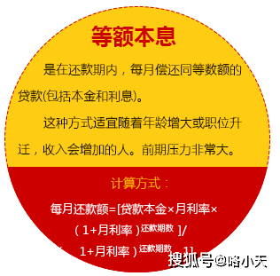 理解扣款日与当期还款日的关键差异：掌握正确的贷款还款方式