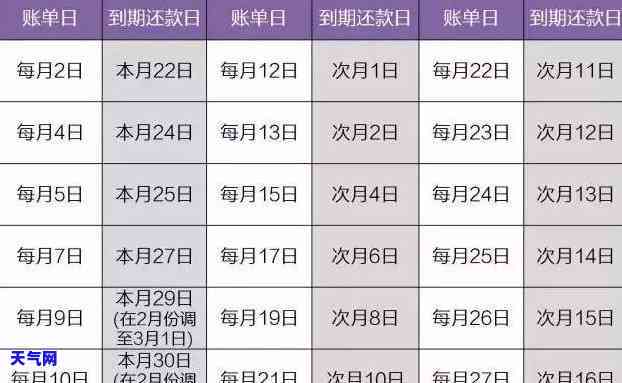 还款日、扣款日以及相关计算方法详解：如何确保按时还款避免逾期罚息