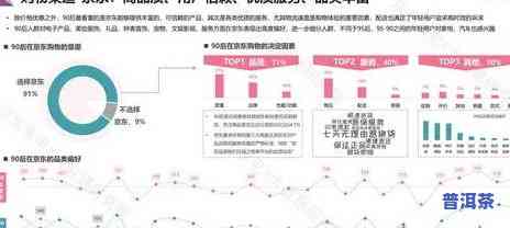 普洱茶痛点分析：消费者体验、品质鉴别与市场混乱