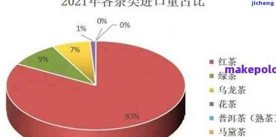 普洱茶痛点分析：消费者体验、品质鉴别与市场混乱