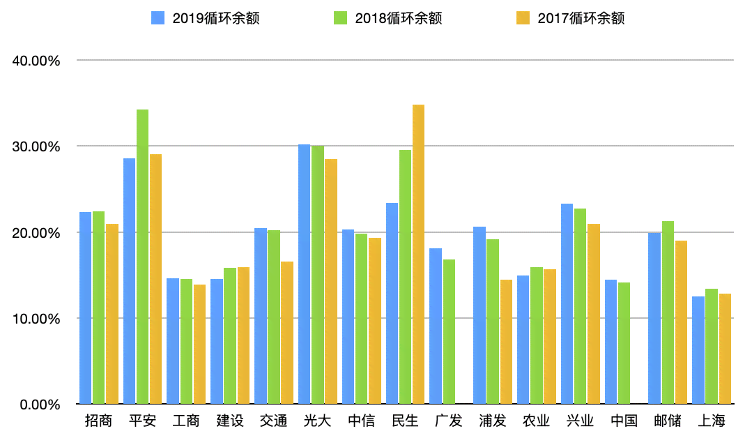 当期还款日和扣款日的区别