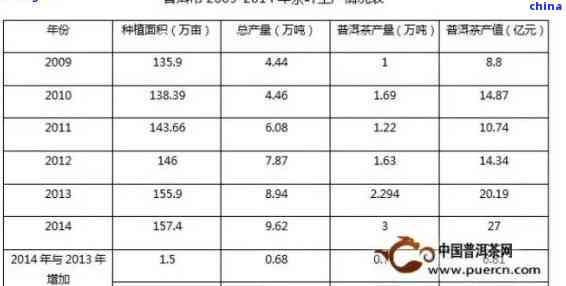 普洱茶的劣势分析与营销机会：深入剖析其市场挑战与优势