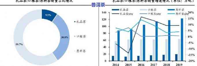 普洱茶的劣势分析与营销机会：深入剖析其市场挑战与优势