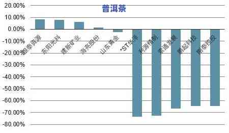 普洱茶的劣势分析与营销机会：深入剖析其市场挑战与优势