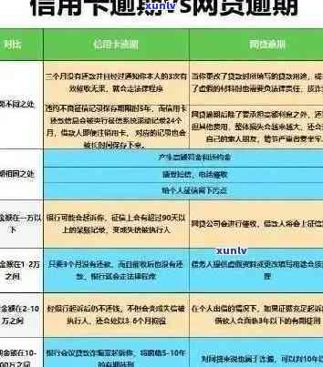 银行信用卡逾期起诉率的影响因素及应对策略分析