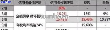 银行信用卡逾期起诉率的影响因素及应对策略分析