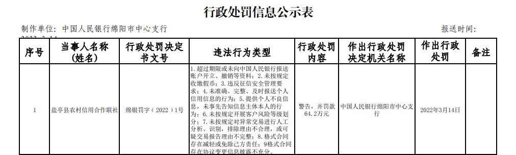 信用卡逾期怎么样撤销报告与申请