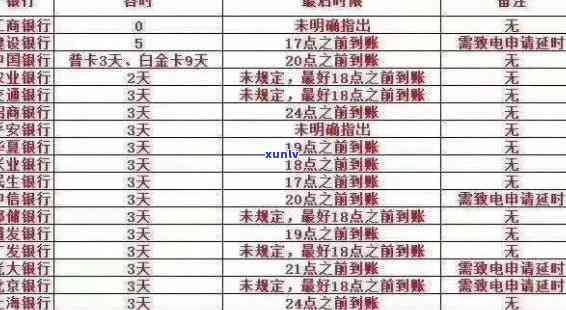 信用卡逾期一天利息计算方法及影响分析，助您及时还款避免额外损失