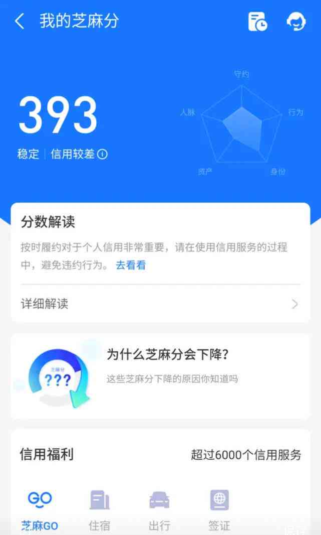 逾期一个月后，我应该如何尽快还清借呗的欠款？