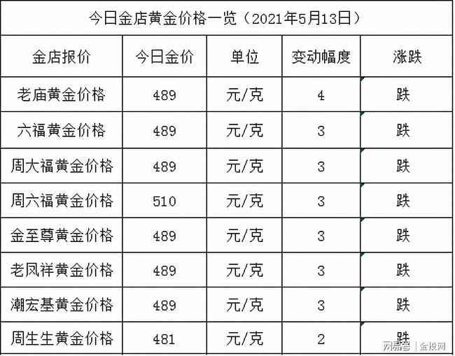 新和田玉蜂蜜水料价格解析：值得购买吗？多少钱一克？如何鉴别真伪？