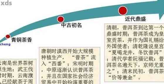 传统普洱茶：历、文化与健的选择