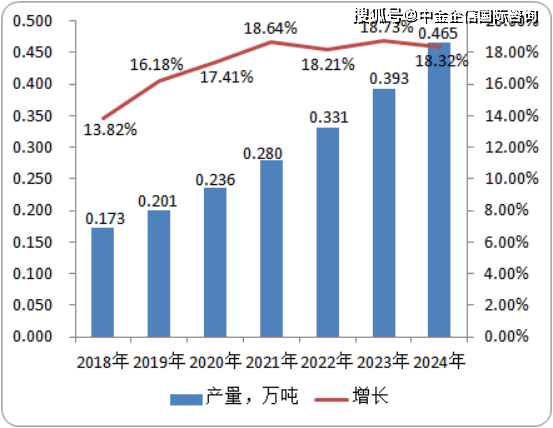 关于青海玉水线养殖业的发展潜力和可行性分析