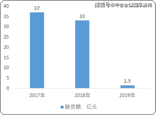 关于青海玉水线养殖业的发展潜力和可行性分析