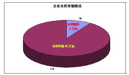 关于青海玉水线养殖业的发展潜力和可行性分析