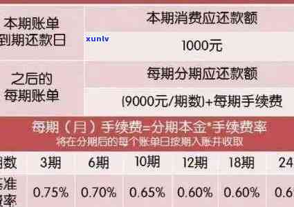 信用卡逾期一年的后果与解决方法，7千元账单如何规划还款？