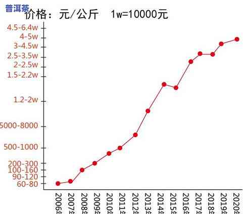 2023年冰岛普洱茶市场分析：价格走势与消费者喜好