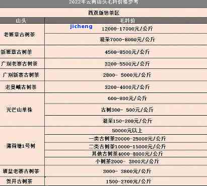 七子普洱茶全系列价格解析：从入门级到高端品鉴，一文搞定