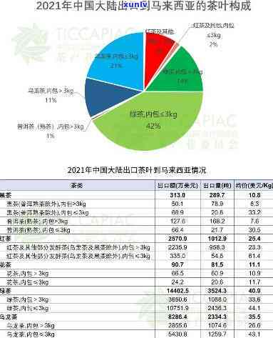 普洱茶进口价格与关税详细解析，出口普洱茶叶全攻略