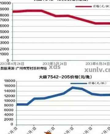 普洱茶进口价格与关税详细解析，出口普洱茶叶全攻略