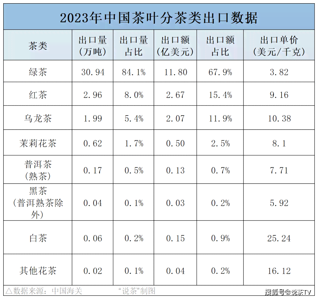 普洱茶进口价格与关税详细解析，出口普洱茶叶全攻略