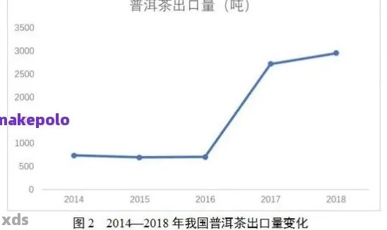 普洱茶进口价格与关税详细解析，出口普洱茶叶全攻略