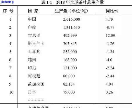 普洱茶进口价格与关税详细解析，出口普洱茶叶全攻略