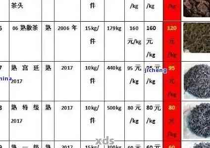 天福普洱茶全系列价格一览表：详细信息助您轻松比较与选择