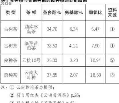 普洱茶多糖的科学原理与健益处：一篇全面的解读