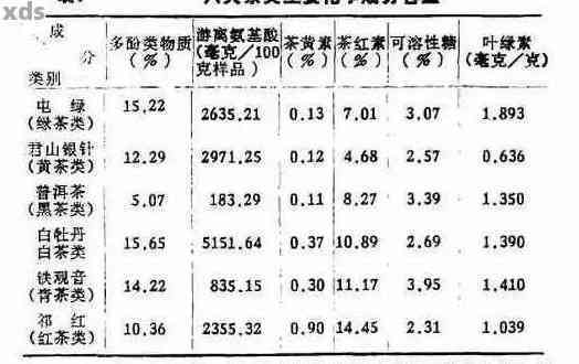 普洱茶多糖的科学原理与健益处：一篇全面的解读