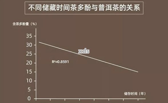 普洱茶多糖的科学原理与健益处：一篇全面的解读