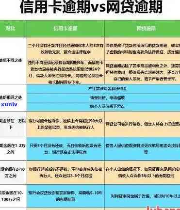 信用卡逾期9年会怎样