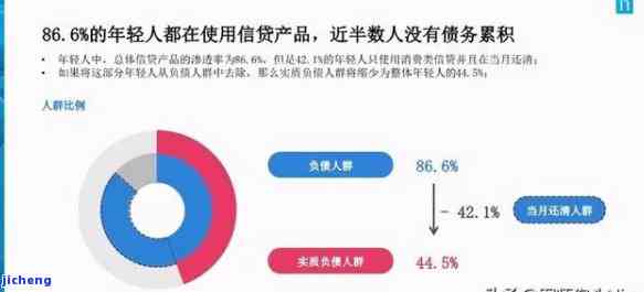 中国借呗借款人数众多：原因、影响及解决方案全面解析